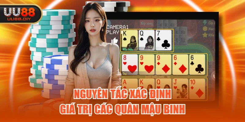 Nguyên tắc xác định giá trị các quân Mậu Binh